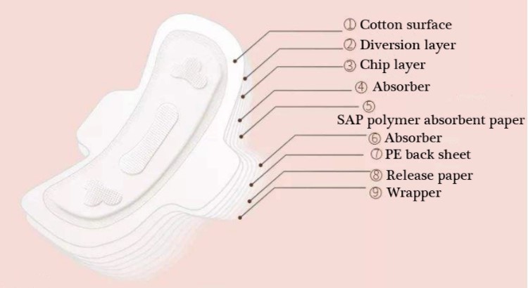 Menstrual Period Soft Cotton Non Woven Female Sanitary Napkin
