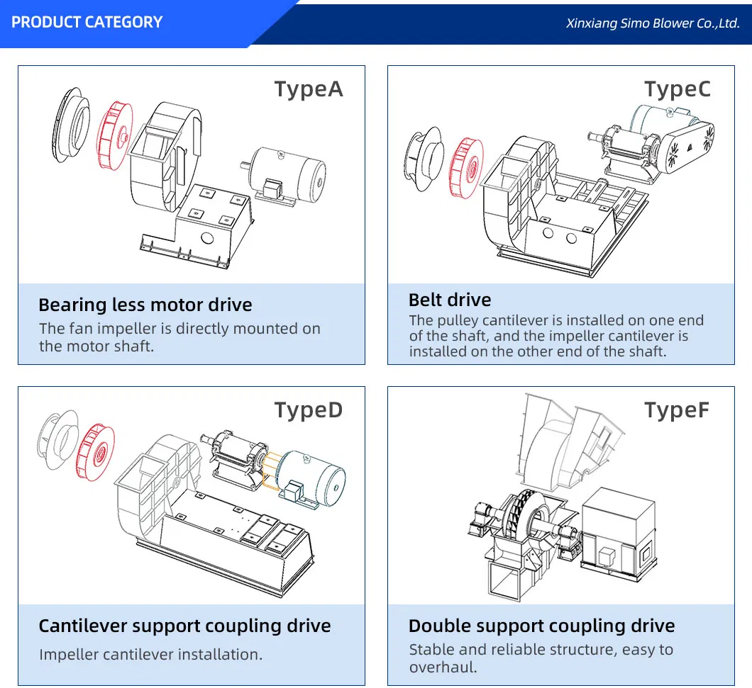 V-Belt Driving Steady Operating Durable Smelting Furnace Ventilation Centrifugal Fan