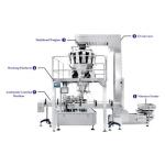 Electric Grain Capsule Filling Sealing Machine Bag automatic capsule filling