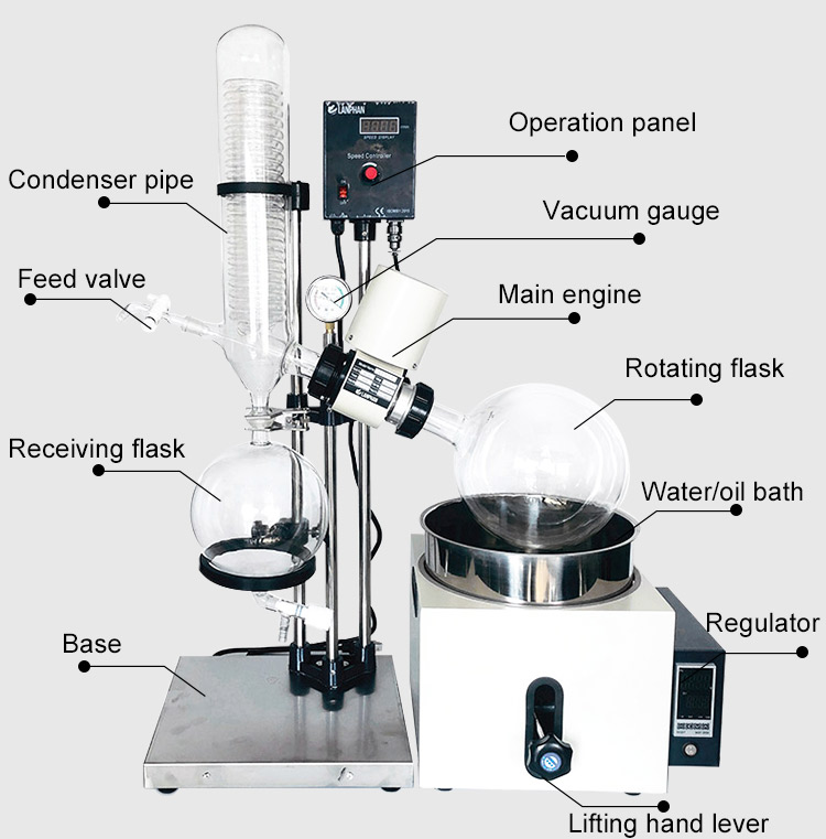 China Distillation Equipment Rotovap 5L 10L 20L 50L Vacuum Rotary Evaporator Price