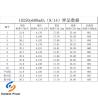 Buy cheap LIR18250 3.7V 630mAh Polymer Lithium Ion Batteries For IOT Product from wholesalers