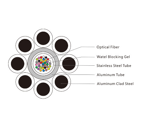 G652D Singlemode Distribution Fiber Optic Cable OPGW 12/24 Core Electric Steel Wires