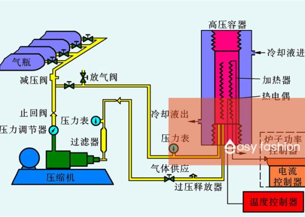 Buy cheap Hot Isostatic Pressing Vacuum Heat Treatment Furnace 100Mpa For Auto Parts from wholesalers