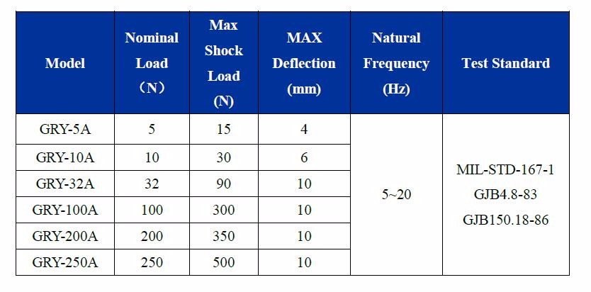 0.5KG Vibration Shock Protection Camera Gimbal for Aerial Photography Drone GRY Series