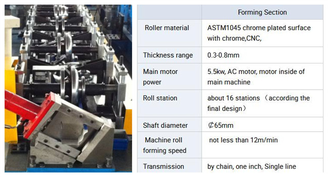 PLC Control Rain Gutter Making Machine With Embossing 5.5KW 12MPa Working Pressure
