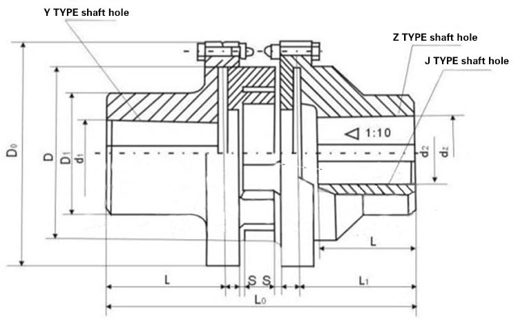 LMS / MLS Steel Flexible Jaw Coupling Standard With Double Flange