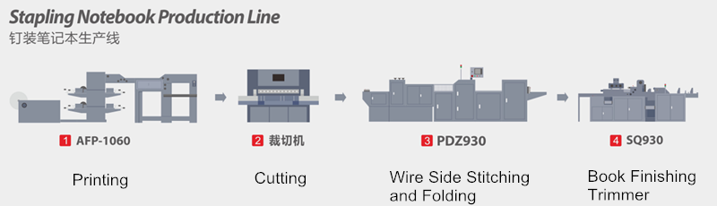 5kw Book Binding Stitching Machine Book Wire Stitching And Folding Machine