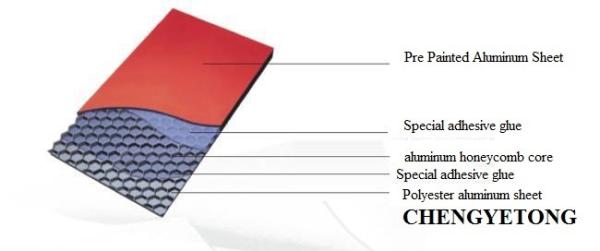 Buy cheap Thickness 0.15mm PE Aluminum Honeycomb Panels For Construction from wholesalers