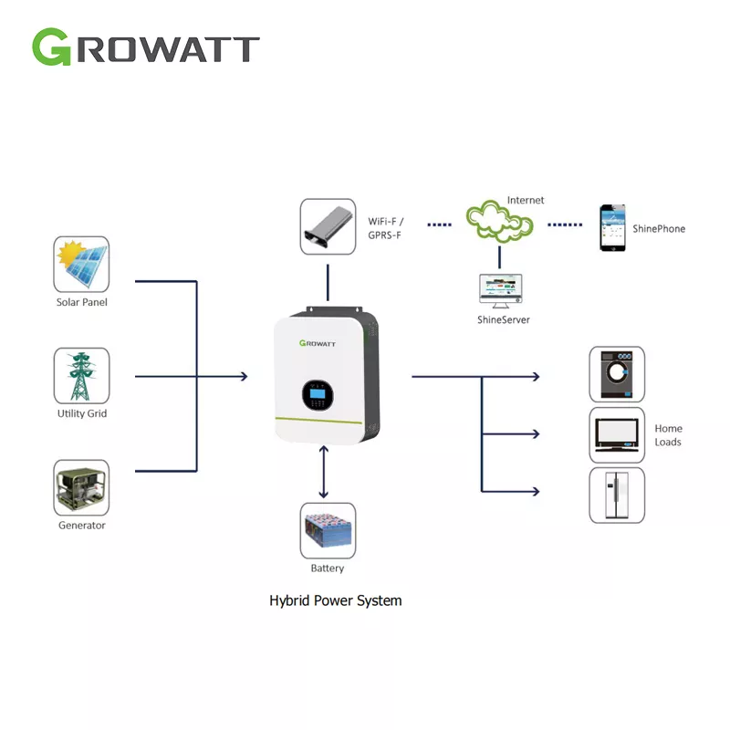Growatt SPF 5000TL HVM 48v 5000W single phase Growatt Off Grid Inverter