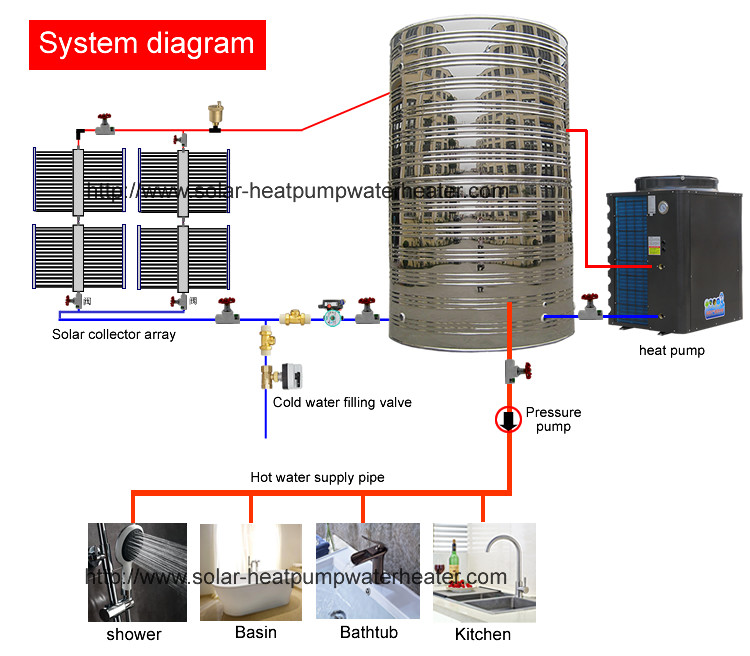 Student Dormitories Hybrid Water Heater Large Scale Central Hot Water System
