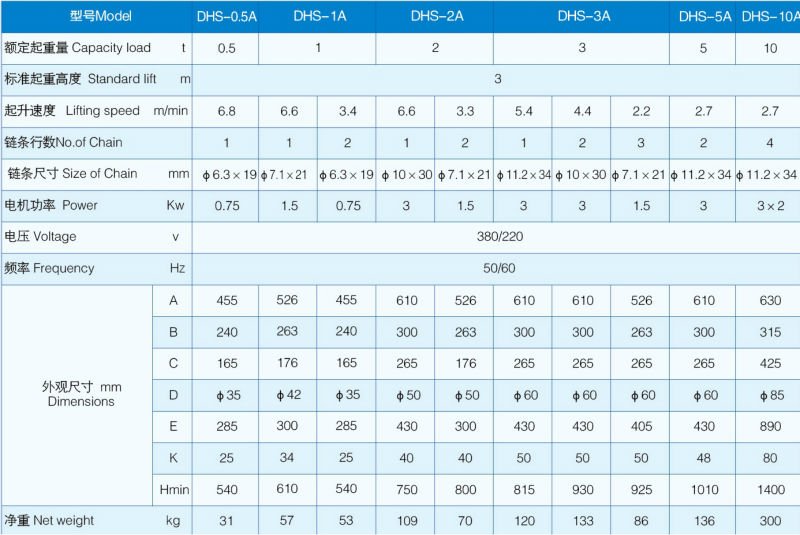 ELECTRICAL HOIST GOOD SALES