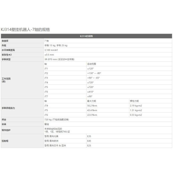 Kawasaki KJ264 Wall Load Industrial Robot Arm 7 Axis Automatic Handling Robot Arm