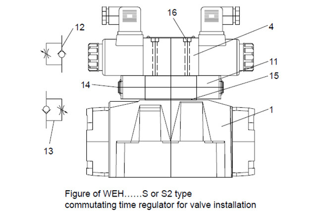 Remote Hydraulic Pilot Operated Directional Control Valve WEH 10 16 25 32 Manual