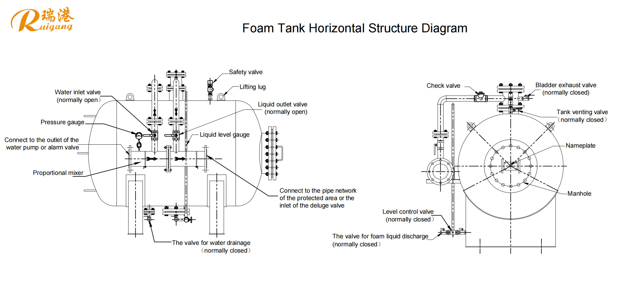 Proportioning Foam Bladder Tank High-Performance Fire Suppression For Industrial
