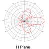 Buy cheap 824-896MHz 800MHz CDMA Grid Parabolic Antenna 15dBi Parabolic Reflector Antenna from wholesalers