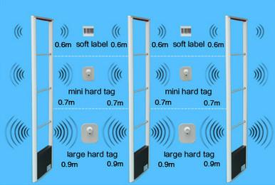 Buy cheap ABNM 8.2mhz cosmetic shoes closes anti-shoplifting EAS RF MONO antena from wholesalers