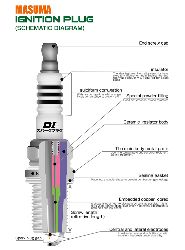 S302I MASUMA Nickel Alloy Spark Plug For MITSUBISHI LFR5AGP 1999-2000