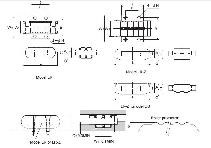THK LR2055Z Linear Roller Bearing