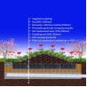 Buy cheap HDPE Material Plug In Type Underground Rainwater Retention Tanks Treatment Systems from wholesalers