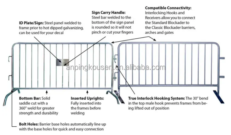 Metal Type Steel Canada Market 6' x10'ft Construction Site Galvanized Temporary Fence