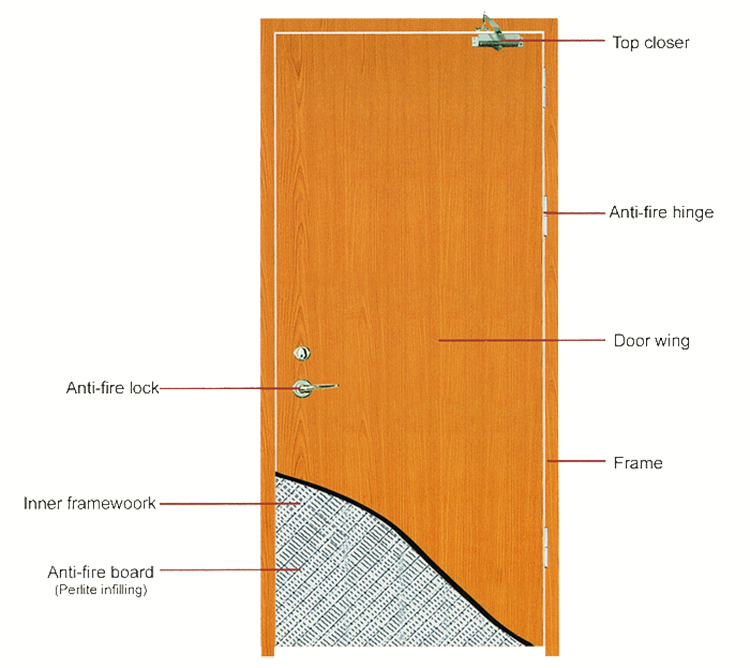 BS standard 1 hour hotel fire rated wood door flush door