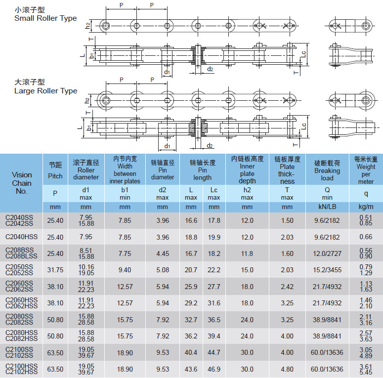 Stainless Steel Roller Conveyor Chain Heavy Load For Traction Equipment
