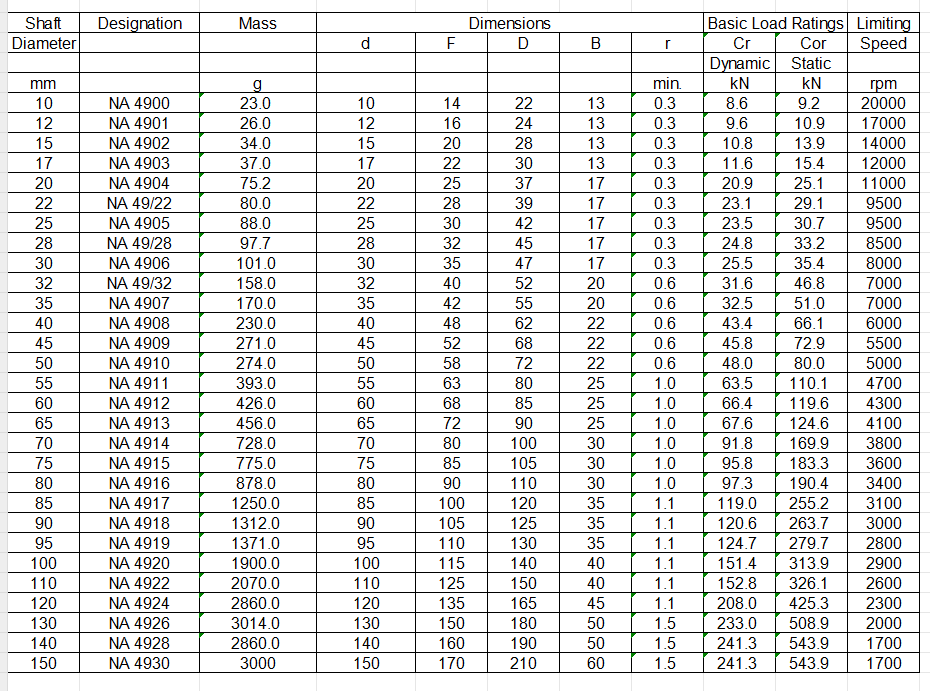 OTOTRI Needle Roller Bearing NKI30/20 NKI30/30 NKI32/20 NKI32/30 NKI35/20 NKI35/30 NKI38/20 With Inner Ring