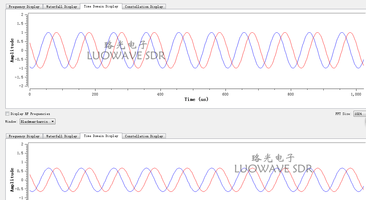 UBX-LW40/160 | Phase Synchronization Calibration USRP Daughterboards UBX 160MHZ