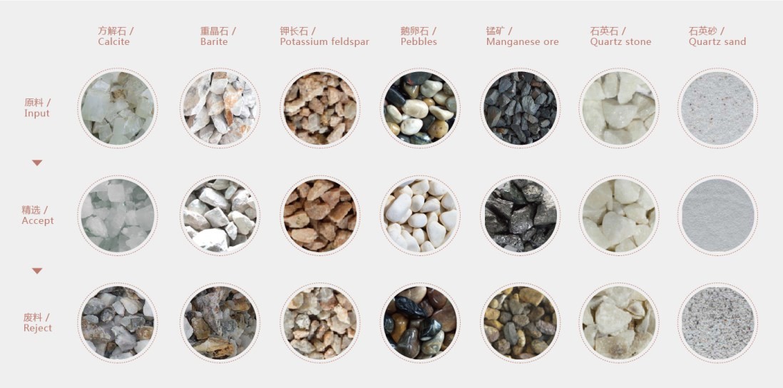 220V 50HZ Pebble Stone Mineral Sorting Machine YSC/CKD Filter