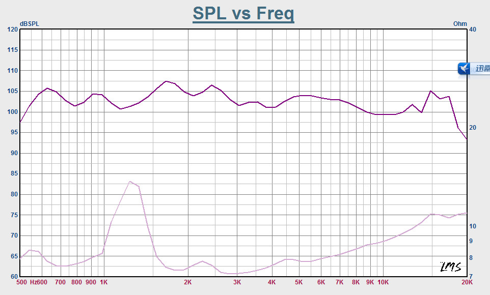 35W Pro Built In Speakers Reduce Stiffness Of High Frequency Signals