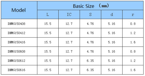 Car Processing- Common Type- negative- DN - CNC Insert