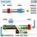 FBE 3PE 2PE 3PEPP Steel Pipe Coating Line Painting Equipment