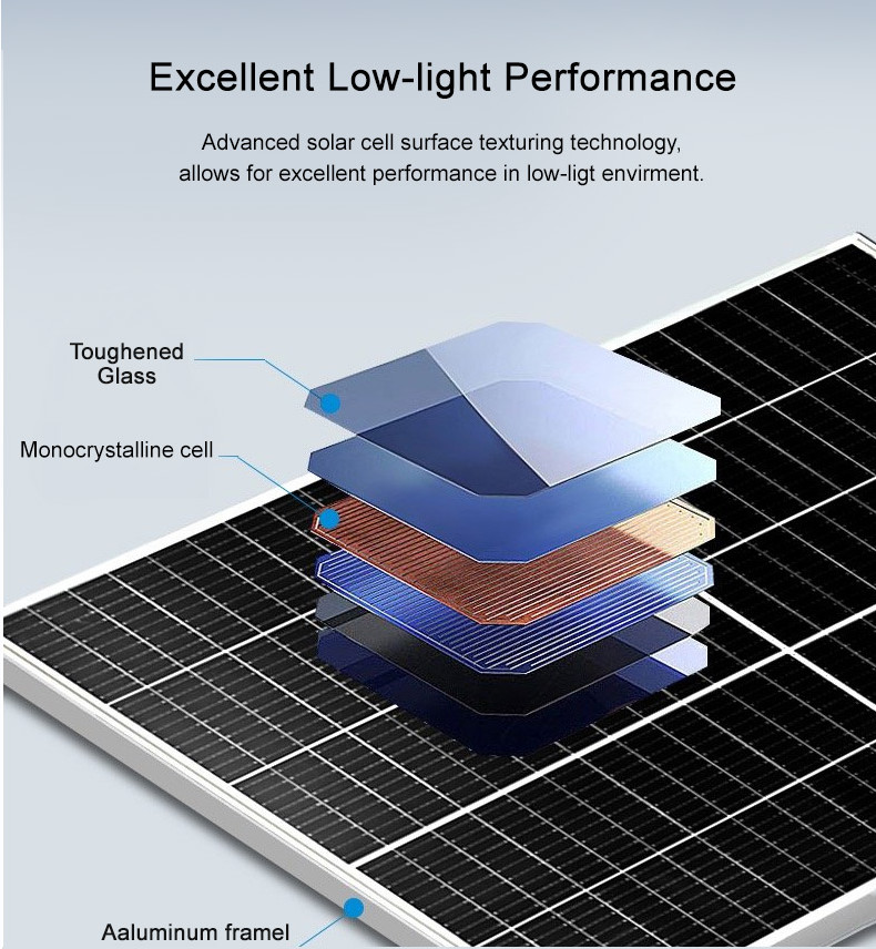 Rixin PERC 550W 10BB Monostalline PV Module 144 Cells Paneles Solares Kit Costo