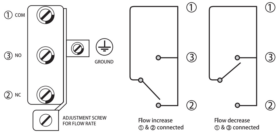 Smc flow switch for water