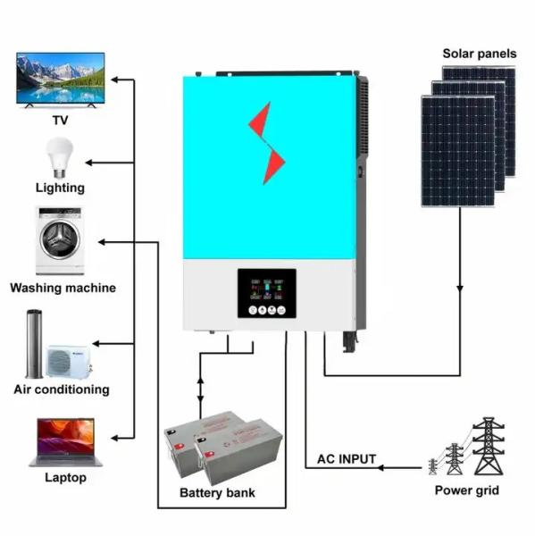 3.6Kw-6.2Kw Hybrid Solar Inverter 5 Kw 24 Solar Power Inverter Wifi Remote