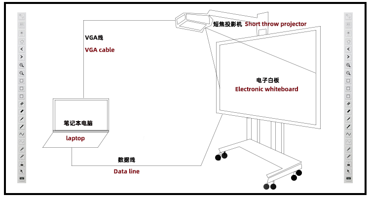 YCLTOUCH 82 Inch Smart Board Interactive Whiteboard For Teachers CCC