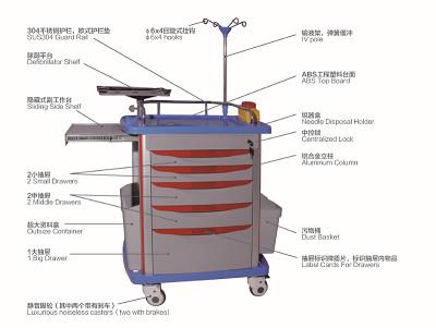 Buy cheap Aluminum Alloy Column Central Lock 910mm Nursing Crash Cart With Writing Board from wholesalers