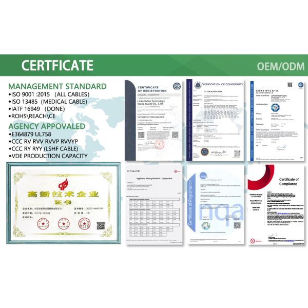 Cable Quality Testing