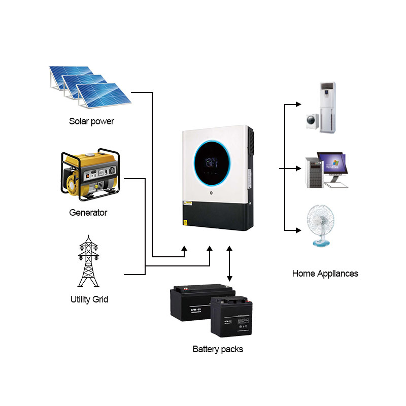 Touchable Buttons Max Series Off-Grid Hybrid Solar Inverter 8KW with MPPT Solar Inverter