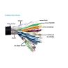 Buy cheap QS1008 HDMI Cable from wholesalers