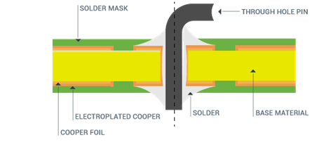 ENIG Copper Substrate PCB High Power LED Thermoelectric Separation