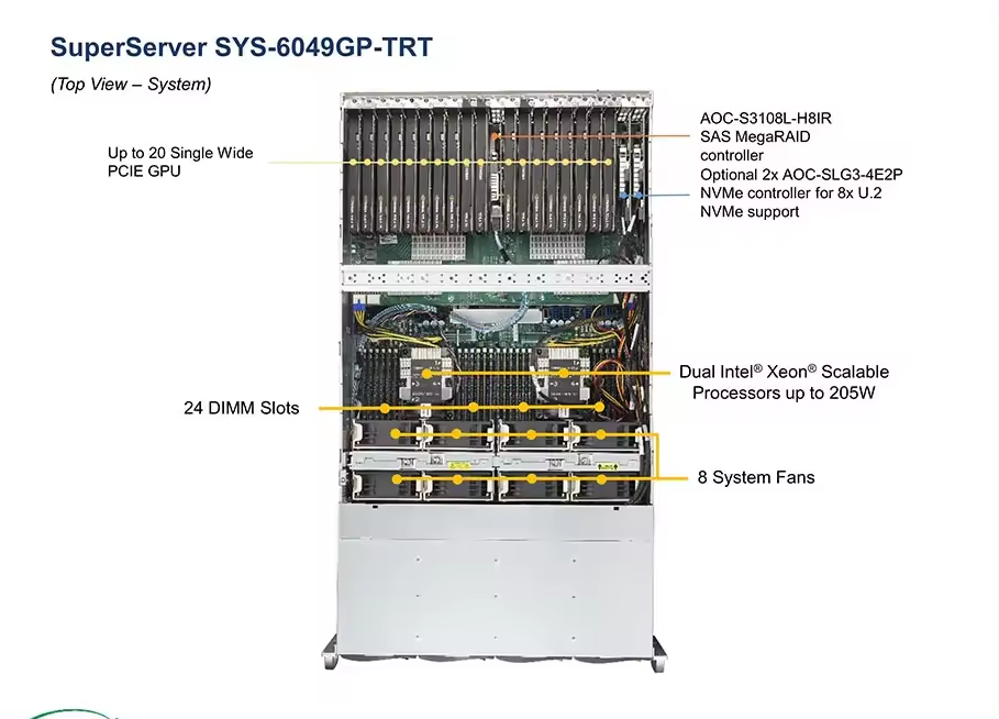 32GB RECC DDR4 3200MHz Memory Supermicro SuperServer 6049GP-TRT SYS-6049GP-TRT Rack Server