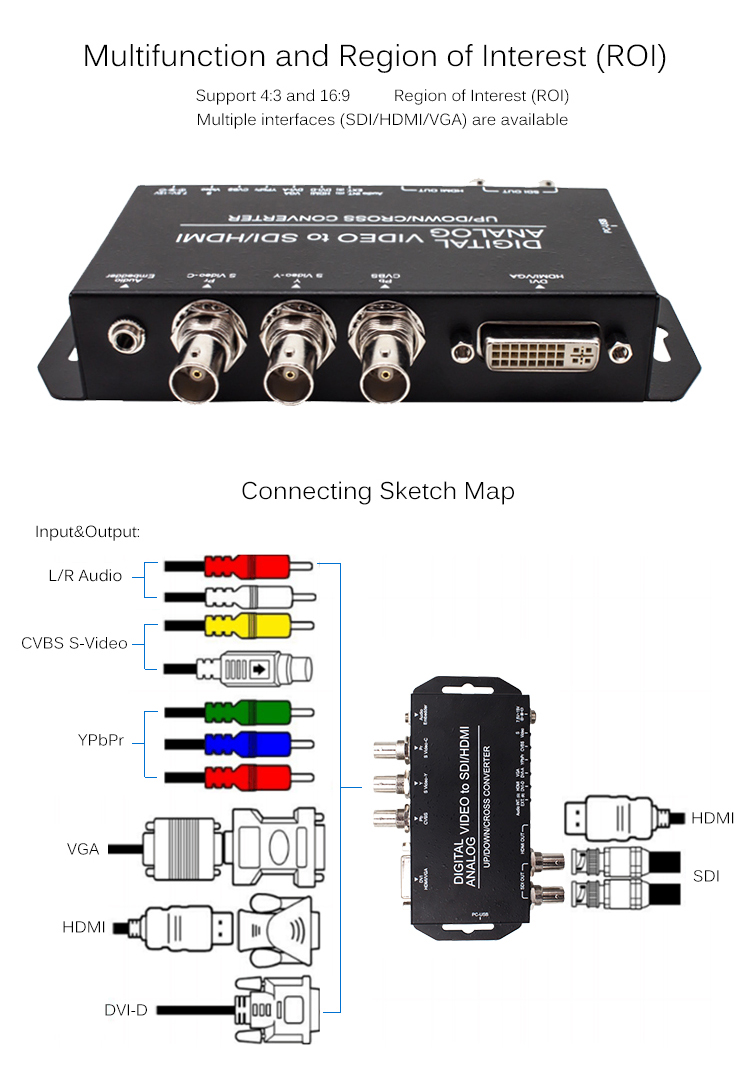 Plug And Play Analong Signal Digital Video Converter For Pc 1920x1080P60