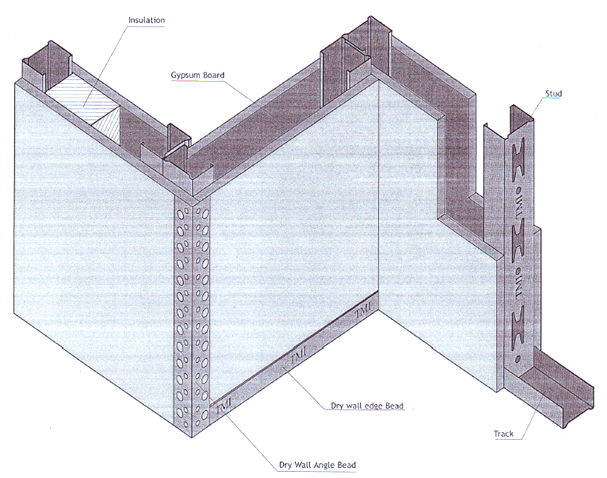 Drywall Stud Production Line, Stud Roll Forming Machine