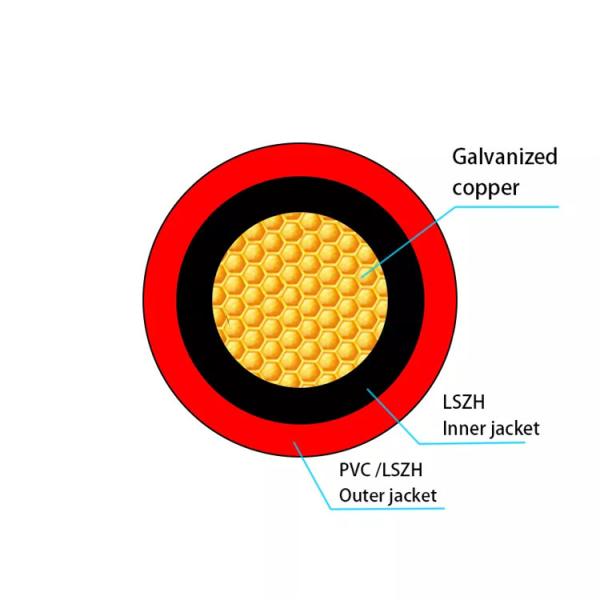 Buy cheap 4Mm2 DC Solar PV Cable Compatible 10Mm2 Connecting Photovoltaic System from wholesalers