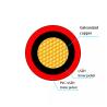Buy cheap 4Mm2 DC Solar PV Cable Compatible 10Mm2 Connecting Photovoltaic System from wholesalers