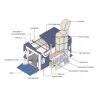 Buy cheap Automotive Paint Drying Booth Powder Coating Oven And Spray Booth Paint Booth 3Ph from wholesalers