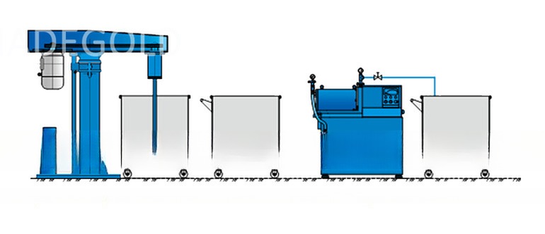 Nano Attritor Bead Mill