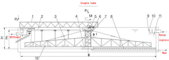 Double Pipe Travelling Bridge Sludge Scraper Used For Wastewater Treatment Plant