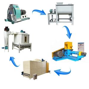 China Complete Fish Feed Production Line , Non - Sinking Fish Feed Making Machine on sale